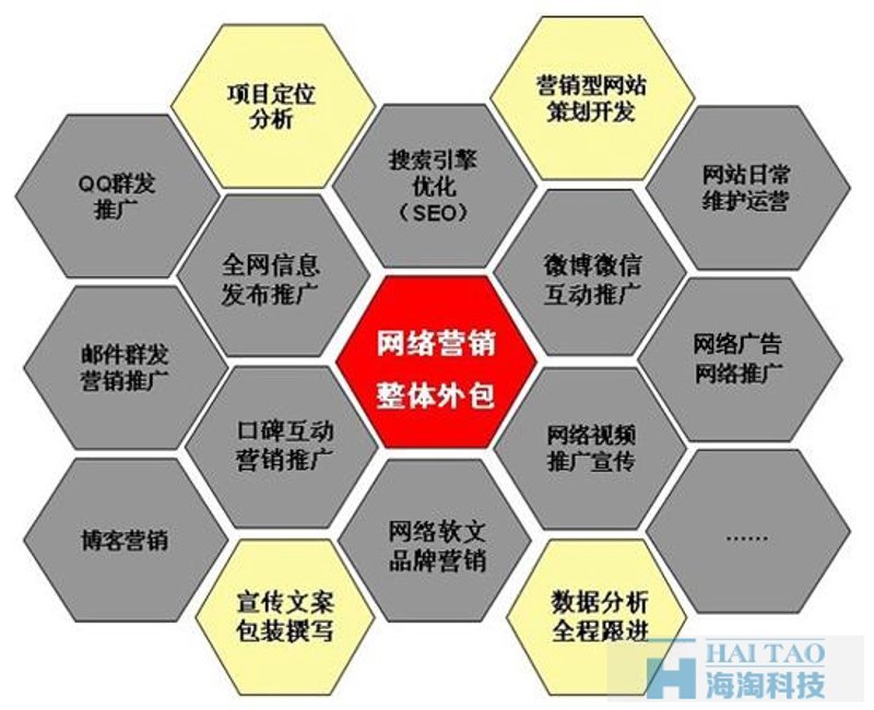 系统集成服务:构建企业信息高速公路