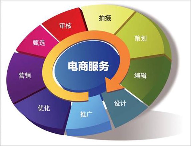 系统集成服务